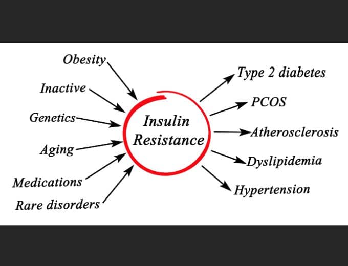 inforgraphic about insulin resistance